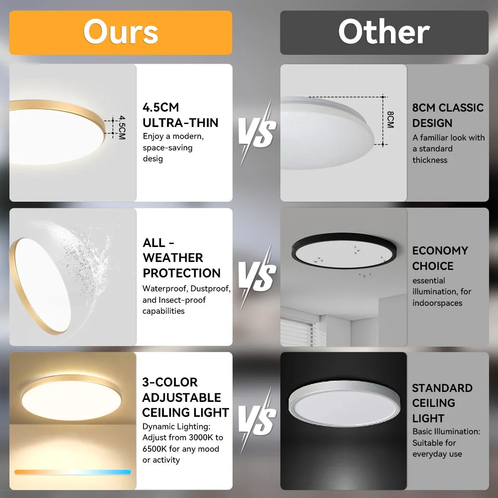 Black Led Ceiling Lamp 220V Dustproof Ceiling Panel Lamp Indoor Bathroom Lamp for Living Room Decor Ultra-thin LED Ceiling Light
