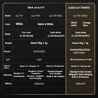 AJ179 Apex Wireless Mouse AJAZZ 58g Lightweight Long battery life New Release Multi-mode Bluetooth 2.4g PC MAC Gaming Office